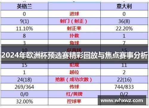 2024年欧洲杯预选赛精彩回放与焦点赛事分析