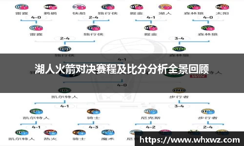 湖人火箭对决赛程及比分分析全景回顾